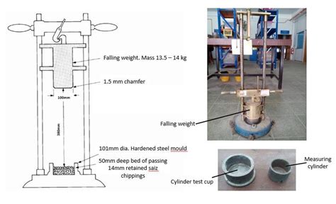 administering impact test|when impact test is required.